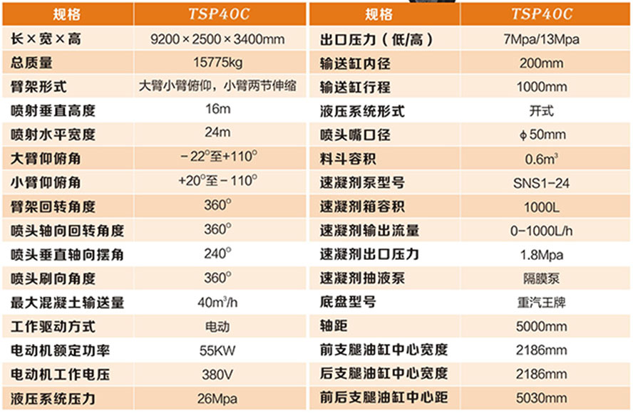 湿喷机械手技术参数.jpg