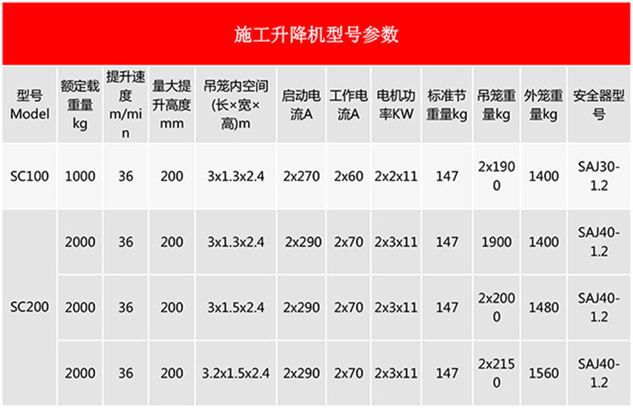 施工升降机技术参数图.jpg
