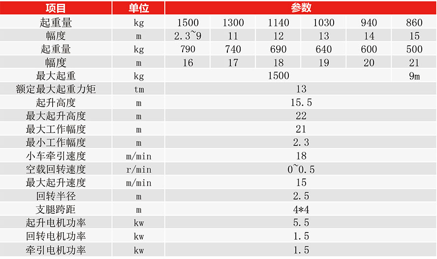 移动折叠塔机技术参数图.jpg