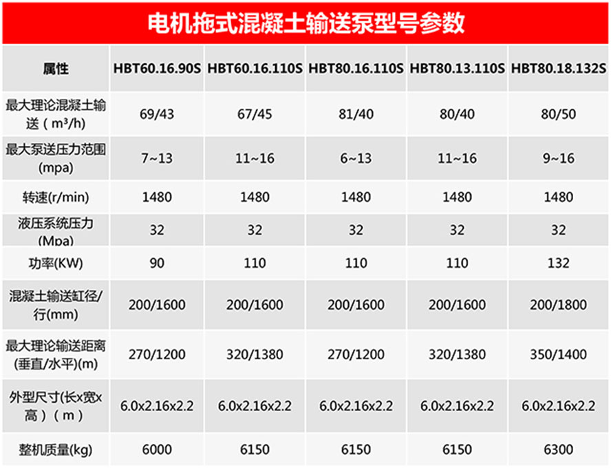 电机混凝土输送泵.jpg