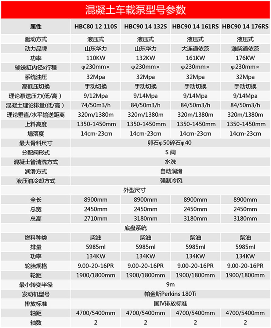 混凝土车载泵技术参数图.jpg