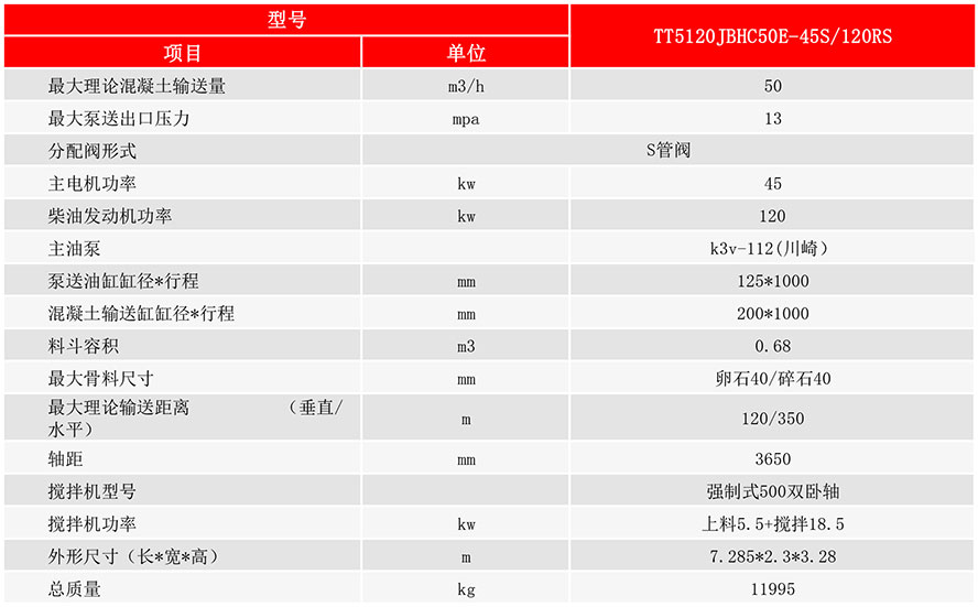 搅拌车载泵技术参数图.jpg