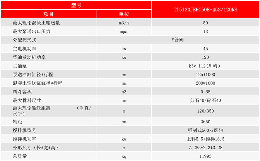 搅拌车载泵技术参数图.jpg